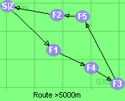 S-1-4-3-5-2-Z