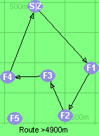 S-1-2-3-4-Z