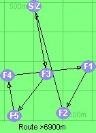 S-3-5-4-1-2-Z