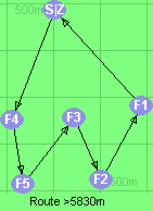 S-4-5-3-2-1-Z