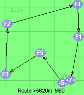 S-5-3-2-4-1-Z