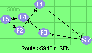 S-3-4-5-2-1-Z