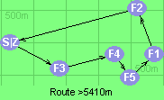 S-3-4-5-1-2-Z S-3-4-5-1-2-Z