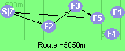 Route >5050m
