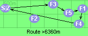 Route >6360m