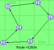 Route >5260m