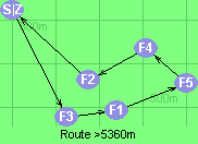 Route >5360m