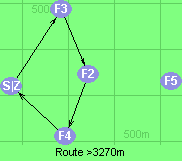 Route >3270m