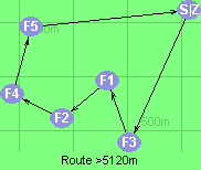 Route >5120m